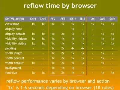 reflow-chart.png